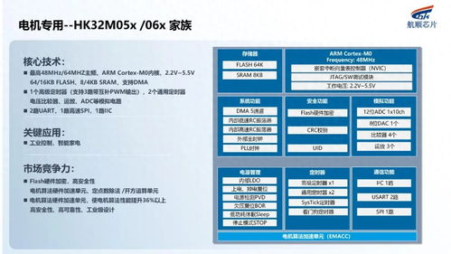 深耕行業(yè)，航順芯片攜全系產(chǎn)品和應(yīng)用方案亮相，燃爆今夏項目策劃與公關(guān)服務(wù)